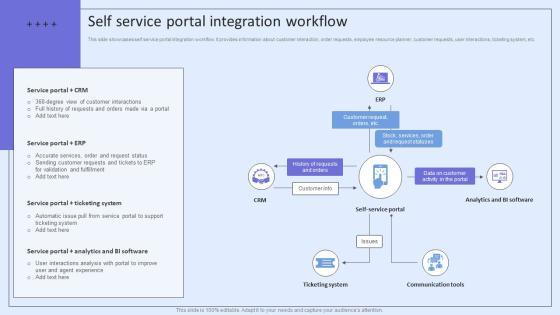 Integrating ITSM To Enhance Service Self Service Portal Integration Workflow Information PDF Integrating ITSM To Enhance Service Self Service Portal Integration Workflow Information PDF
