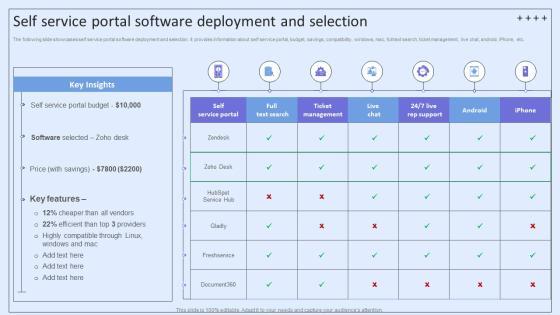 Integrating ITSM To Enhance Service Self Service Portal Software Deployment And Selection Portrait PDF Integrating ITSM To Enhance Service Self Service Portal Software Deployment And Selection Portrait PDF
