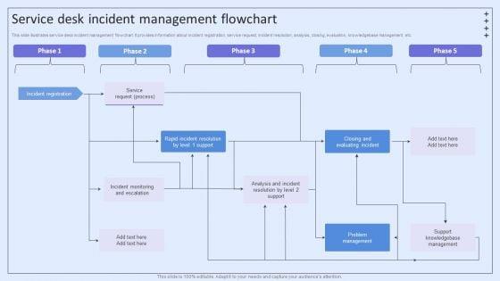 Integrating_ITSM_To_Enhance_Service_Service_Desk_Incident_Management_Flowchart_Summary_PDF_Slide_1.jpg