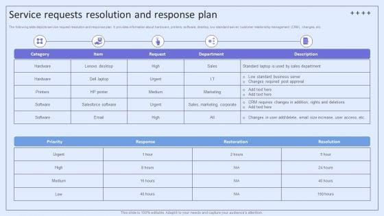 Integrating_ITSM_To_Enhance_Service_Service_Requests_Resolution_And_Response_Plan_Template_PDF_Slide_1.jpg