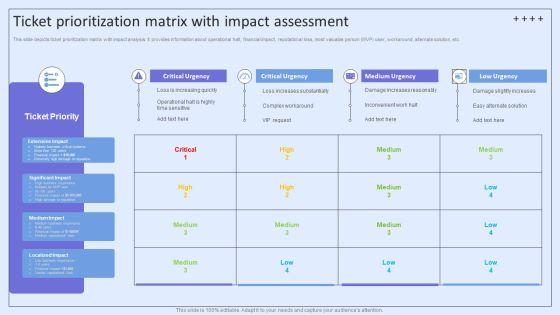 Integrating ITSM To Enhance Service Ticket Prioritization Matrix With Impact Assessment Inspiration PDF Integrating ITSM To Enhance Service Ticket Prioritization Matrix With Impact Assessment Inspiration PDF