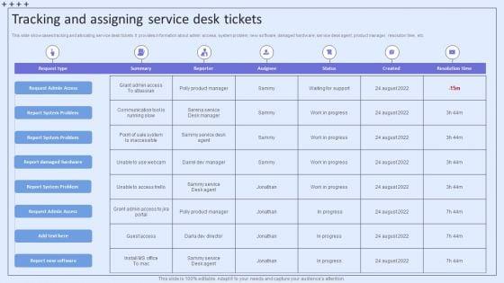 Integrating_ITSM_To_Enhance_Service_Tracking_And_Assigning_Service_Desk_Tickets_Rules_PDF_Slide_1.jpg