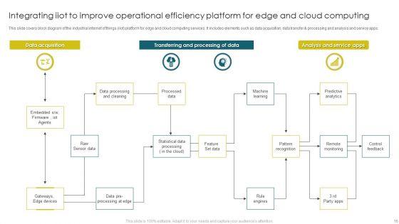 Integrating_Iiot_To_Improve_Operational_Efficiency_Ppt_PowerPoint_Presentation_Complete_With_Slides_Slide_16.jpg