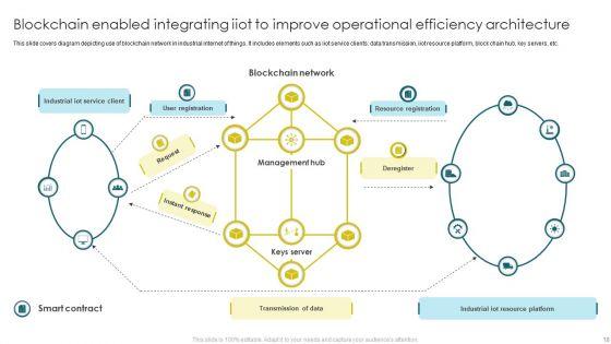 Integrating_Iiot_To_Improve_Operational_Efficiency_Ppt_PowerPoint_Presentation_Complete_With_Slides_Slide_18.jpg