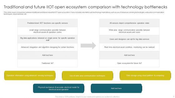 Integrating_Iiot_To_Improve_Operational_Efficiency_Ppt_PowerPoint_Presentation_Complete_With_Slides_Slide_7.jpg