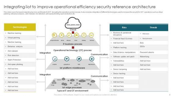 Integrating_Iiot_To_Improve_Operational_Efficiency_Ppt_PowerPoint_Presentation_Complete_With_Slides_Slide_9.jpg