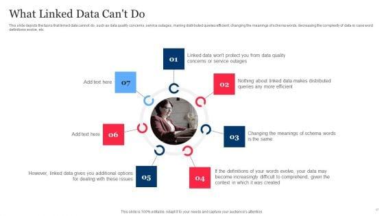 Integrating_Linked_Data_To_Enhance_Operational_Effectiveness_Ppt_PowerPoint_Presentation_Complete_Deck_With_Slides_Slide_17.jpg