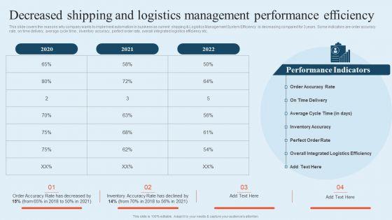 Integrating Logistics Automation Solution Decreased Shipping And Logistics Management Performance Ppt File Background Image PDF Integrating Logistics Automation Solution Decreased Shipping And Logistics Management Performance Ppt File Background Image PDF