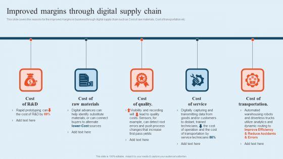 Integrating_Logistics_Automation_Solution_Improved_Margins_Through_Digital_Supply_Chain_Ppt_Introduction_PDF_Slide_1.jpg