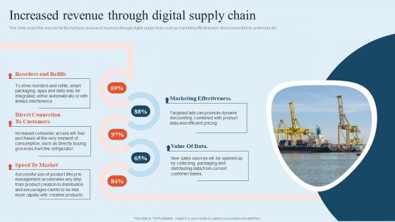 Integrating Logistics Automation Solution Increased Revenue Through Digital Supply Chain Ppt Summary Visuals PDF Integrating Logistics Automation Solution Increased Revenue Through Digital Supply Chain Ppt Summary Visuals PDF