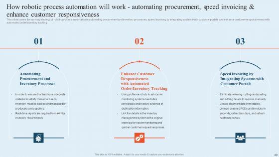 Integrating_Logistics_Automation_Solution_To_Streamline_Complex_Processes_Ppt_PowerPoint_Presentation_Complete_Deck_With_Slides_Slide_20.jpg