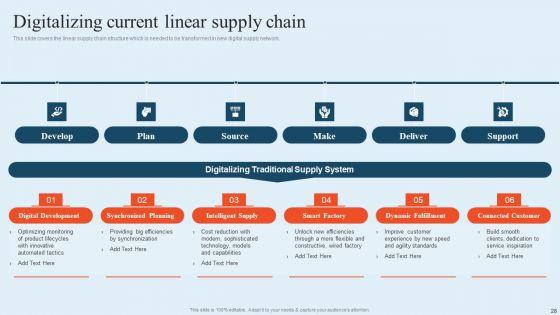 Integrating_Logistics_Automation_Solution_To_Streamline_Complex_Processes_Ppt_PowerPoint_Presentation_Complete_Deck_With_Slides_Slide_28.jpg