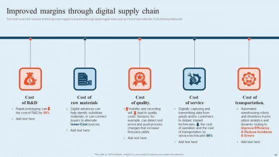 Integrating_Logistics_Automation_Solution_To_Streamline_Complex_Processes_Ppt_PowerPoint_Presentation_Complete_Deck_With_Slides_Slide_41.jpg