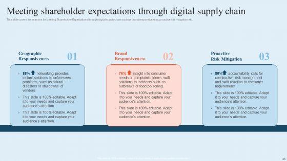 Integrating_Logistics_Automation_Solution_To_Streamline_Complex_Processes_Ppt_PowerPoint_Presentation_Complete_Deck_With_Slides_Slide_43.jpg