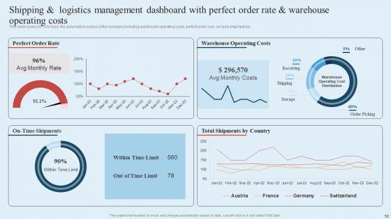 Integrating_Logistics_Automation_Solution_To_Streamline_Complex_Processes_Ppt_PowerPoint_Presentation_Complete_Deck_With_Slides_Slide_50.jpg