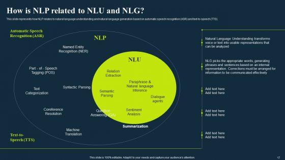 Integrating_NLP_To_Enhance_Processes_Ppt_PowerPoint_Presentation_Complete_Deck_With_Slides_Slide_17.jpg