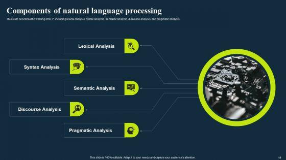 Integrating_NLP_To_Enhance_Processes_Ppt_PowerPoint_Presentation_Complete_Deck_With_Slides_Slide_19.jpg