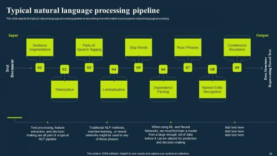 Integrating_NLP_To_Enhance_Processes_Ppt_PowerPoint_Presentation_Complete_Deck_With_Slides_Slide_28.jpg