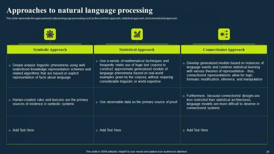 Integrating_NLP_To_Enhance_Processes_Ppt_PowerPoint_Presentation_Complete_Deck_With_Slides_Slide_29.jpg