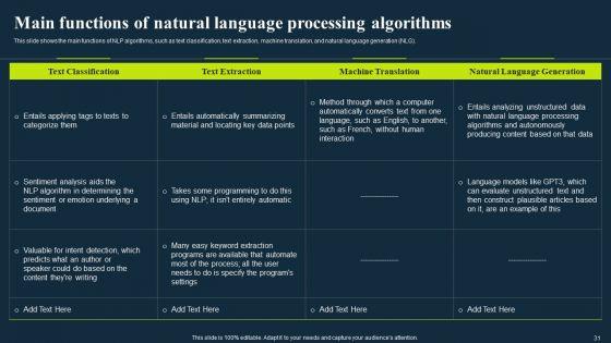 Integrating_NLP_To_Enhance_Processes_Ppt_PowerPoint_Presentation_Complete_Deck_With_Slides_Slide_31.jpg