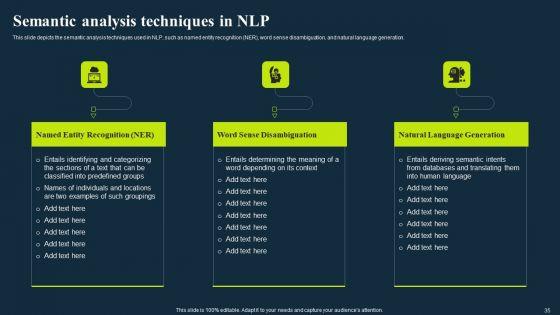 Integrating_NLP_To_Enhance_Processes_Ppt_PowerPoint_Presentation_Complete_Deck_With_Slides_Slide_35.jpg