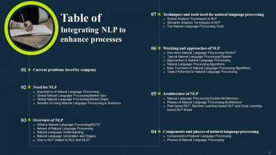 Integrating_NLP_To_Enhance_Processes_Ppt_PowerPoint_Presentation_Complete_Deck_With_Slides_Slide_3.jpg