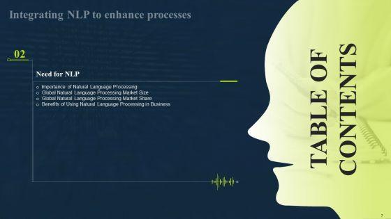 Integrating_NLP_To_Enhance_Processes_Ppt_PowerPoint_Presentation_Complete_Deck_With_Slides_Slide_7.jpg