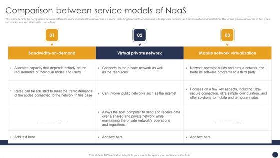 Integrating_Naas_Service_Model_Comparison_Between_Service_Models_Of_Naas_Ppt_Styles_Graphic_Images_PDF_Slide_1.jpg