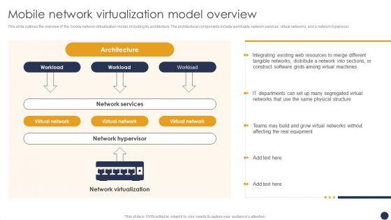 Integrating_Naas_Service_Model_Mobile_Network_Virtualization_Model_Overview_Ppt_Layouts_Format_PDF_Slide_1.jpg