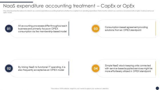 Integrating_Naas_Service_Model_Naas_Expenditure_Accounting_Treatment_Capex_Or_Opex_Ppt_Layouts_Graphics_PDF_Slide_1.jpg