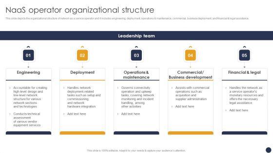 Integrating_Naas_Service_Model_Naas_Operator_Organizational_Structure_Ppt_Summary_Model_PDF_Slide_1.jpg