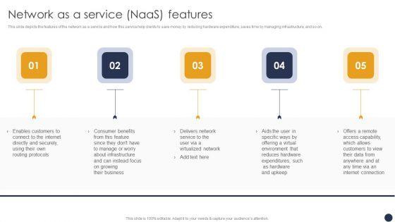 Integrating_Naas_Service_Model_Network_As_A_Service_Naas_Features_Ppt_Show_Slide_PDF_Slide_1.jpg