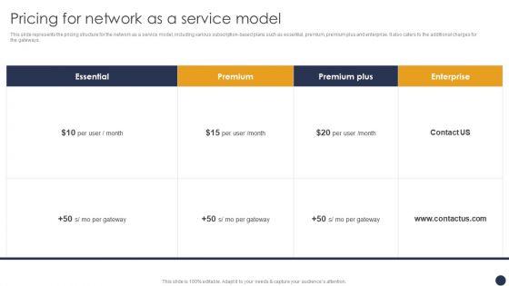 Integrating_Naas_Service_Model_Pricing_For_Network_As_A_Service_Model_Ppt_Show_PDF_Slide_1.jpg