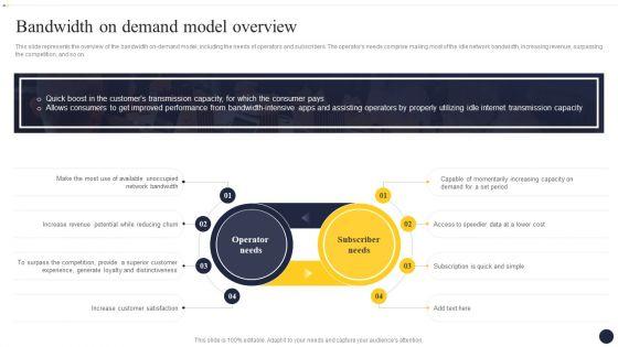 Integrating_Naas_Service_Model_To_Enhance_Bandwidth_On_Demand_Model_Overview_Ideas_PDF_Slide_1.jpg