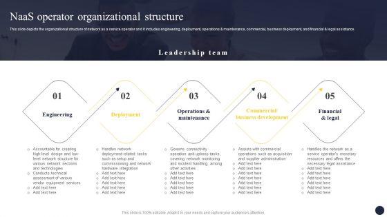 Integrating_Naas_Service_Model_To_Enhance_Naas_Operator_Organizational_Structure_Formats_PDF_Slide_1.jpg