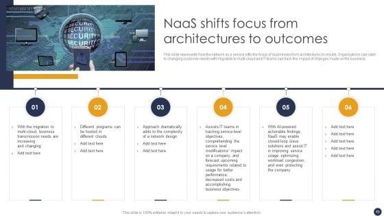 Integrating_Naas_Service_Model_To_Simplify_Complex_Processes_Ppt_PowerPoint_Presentation_Complete_Deck_With_Slides_Slide_13.jpg