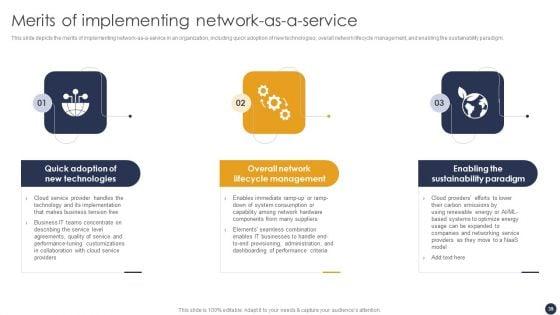 Integrating_Naas_Service_Model_To_Simplify_Complex_Processes_Ppt_PowerPoint_Presentation_Complete_Deck_With_Slides_Slide_39.jpg