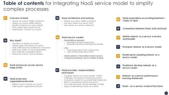 Integrating_Naas_Service_Model_To_Simplify_Complex_Processes_Ppt_PowerPoint_Presentation_Complete_Deck_With_Slides_Slide_3.jpg