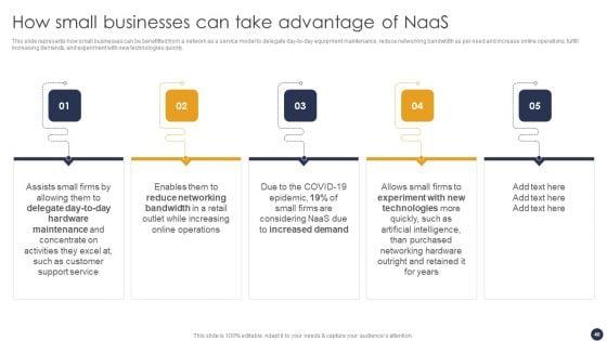 Integrating_Naas_Service_Model_To_Simplify_Complex_Processes_Ppt_PowerPoint_Presentation_Complete_Deck_With_Slides_Slide_40.jpg