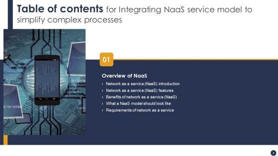 Integrating_Naas_Service_Model_To_Simplify_Complex_Processes_Ppt_PowerPoint_Presentation_Complete_Deck_With_Slides_Slide_4.jpg
