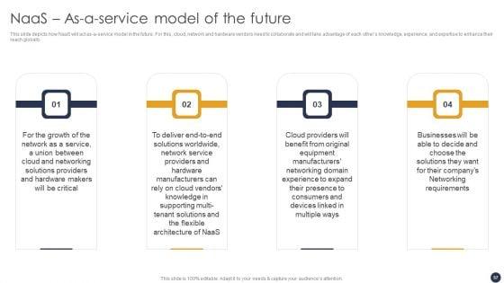 Integrating_Naas_Service_Model_To_Simplify_Complex_Processes_Ppt_PowerPoint_Presentation_Complete_Deck_With_Slides_Slide_57.jpg