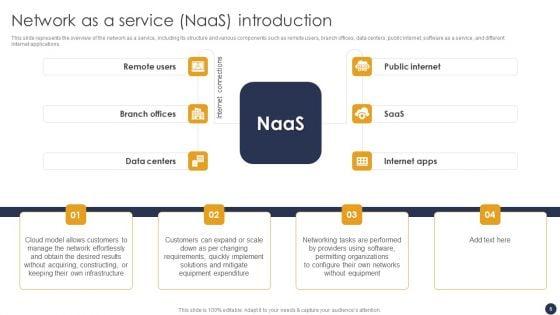 Integrating_Naas_Service_Model_To_Simplify_Complex_Processes_Ppt_PowerPoint_Presentation_Complete_Deck_With_Slides_Slide_5.jpg