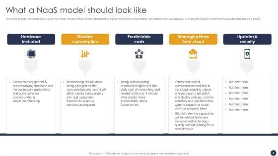 Integrating_Naas_Service_Model_To_Simplify_Complex_Processes_Ppt_PowerPoint_Presentation_Complete_Deck_With_Slides_Slide_8.jpg