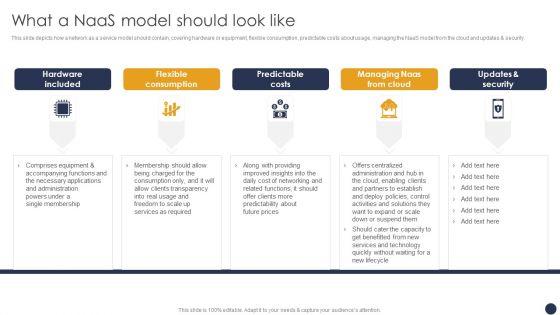 Integrating_Naas_Service_Model_What_A_Naas_Model_Should_Look_Like_Ppt_Inspiration_Objects_PDF_Slide_1.jpg