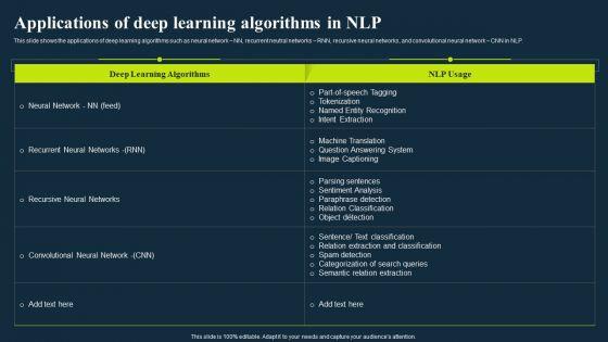 Integrating_Nlp_To_Enhance_Processes_Applications_Of_Deep_Learning_Algorithms_In_Nlp_Professional_PDF_Slide_1.jpg