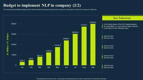 Integrating_Nlp_To_Enhance_Processes_Budget_To_Implement_Nlp_In_Company_Demonstration_PDF_Slide_2.jpg