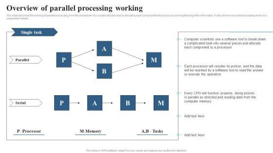 Integrating_Parallel_Processor_System_Overview_Of_Parallel_Processing_Working_Template_PDF_Slide_1.jpg