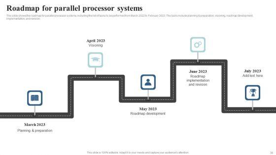Integrating_Parallel_Processor_System_Ppt_PowerPoint_Presentation_Complete_Deck_With_Slides_Slide_38.jpg