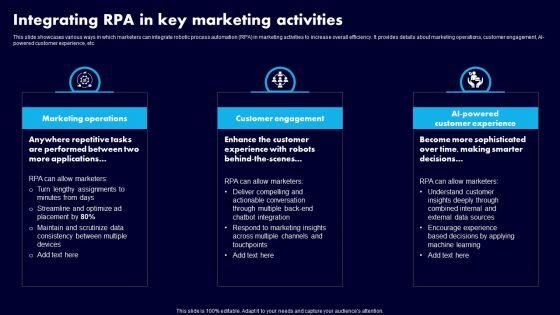 Integrating_RPA_In_Key_Marketing_Activities_Ppt_Layouts_Infographics_PDF_Slide_1.jpg