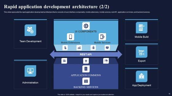 Integrating_Rad_Model_To_Simplify_Complex_Processes_Ppt_PowerPoint_Presentation_Complete_Deck_With_Slides_Slide_18.jpg